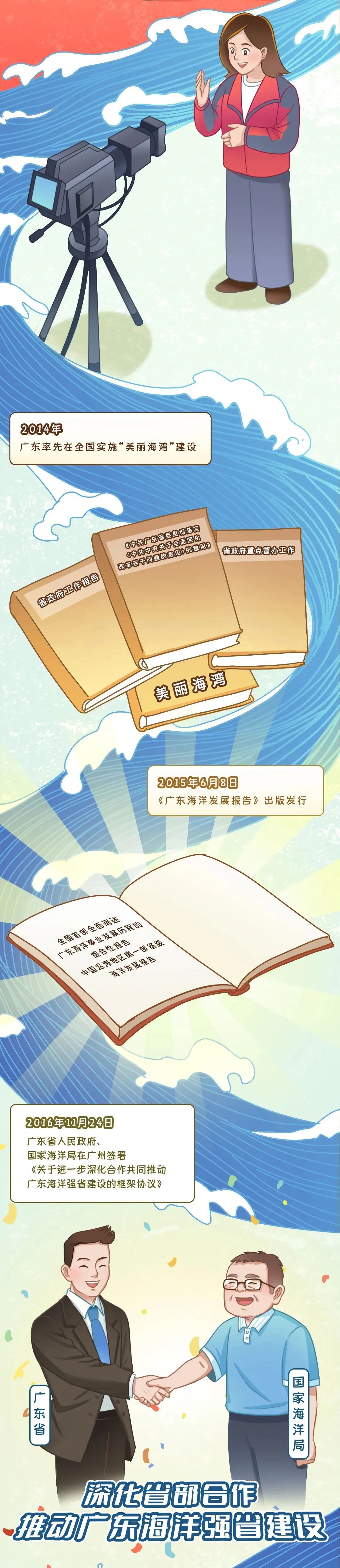 勇立潮头敢为先,漫话广东海洋十年新“先”事 - 广东省国土空间生态修复协会