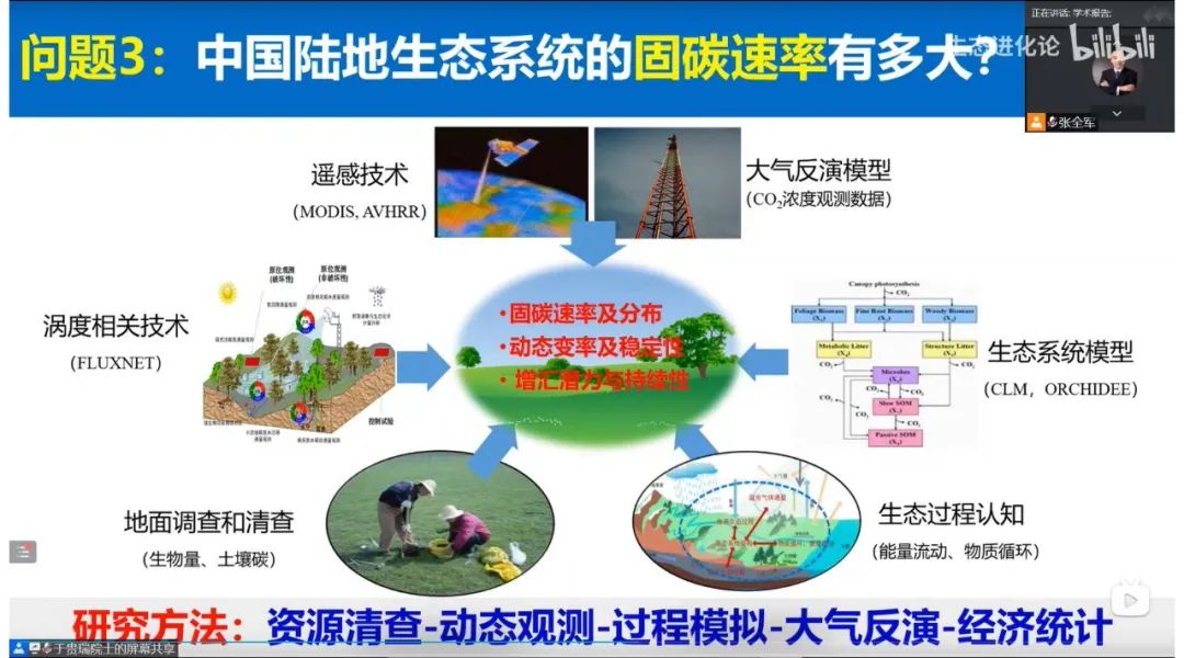于贵瑞院士:陆地生态系统的碳汇潜力及增汇技术途径 - 广东省国土空间生态修复协会