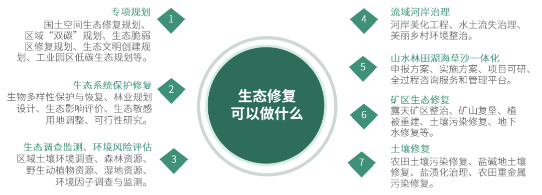 生态修复视角下,国家级示范区典型做法盘点 - 广东省国土空间生态修复协会